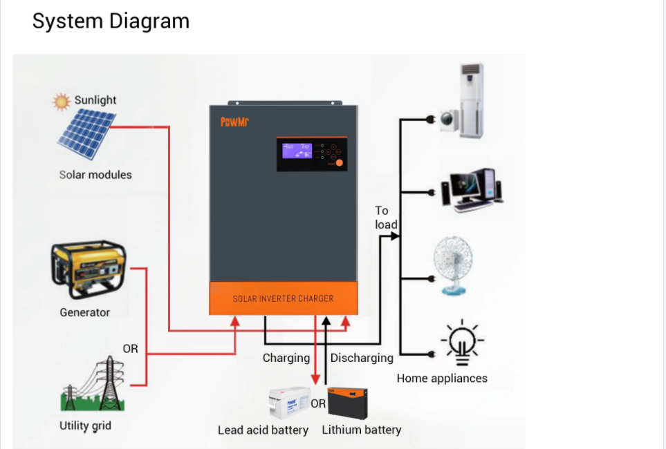 Solar Inverter