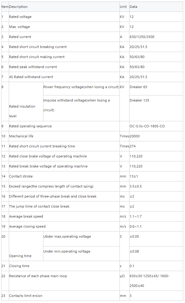 ZN63(VS1)-24 Indoor High Voltage Handcart Vacuum Circuit Breaker.png